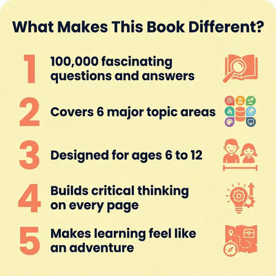 Ultimate Brain Blueprint For Kids