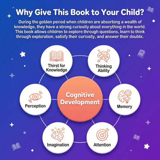 Ultimate Brain Blueprint For Kids